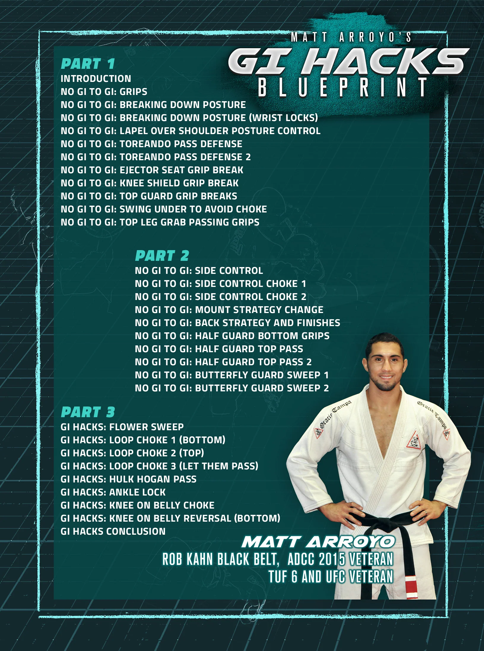Gi Hacks Blueprint by Matt Arroyo - Image 2
