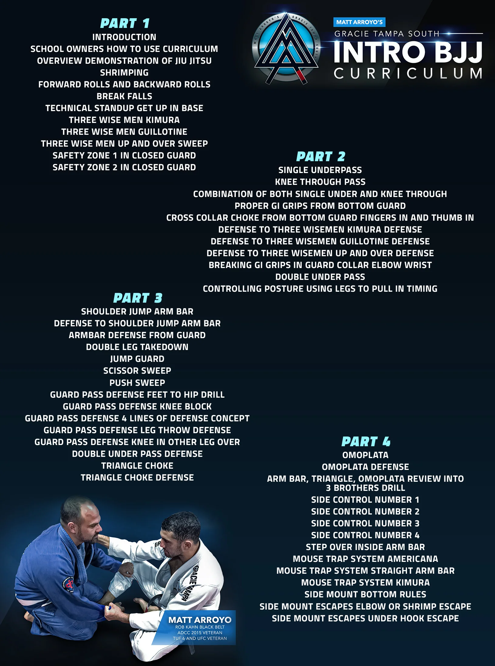 Gracie Tampa South Intro BJJ Curriculum by Matt Arroyo - Image 2