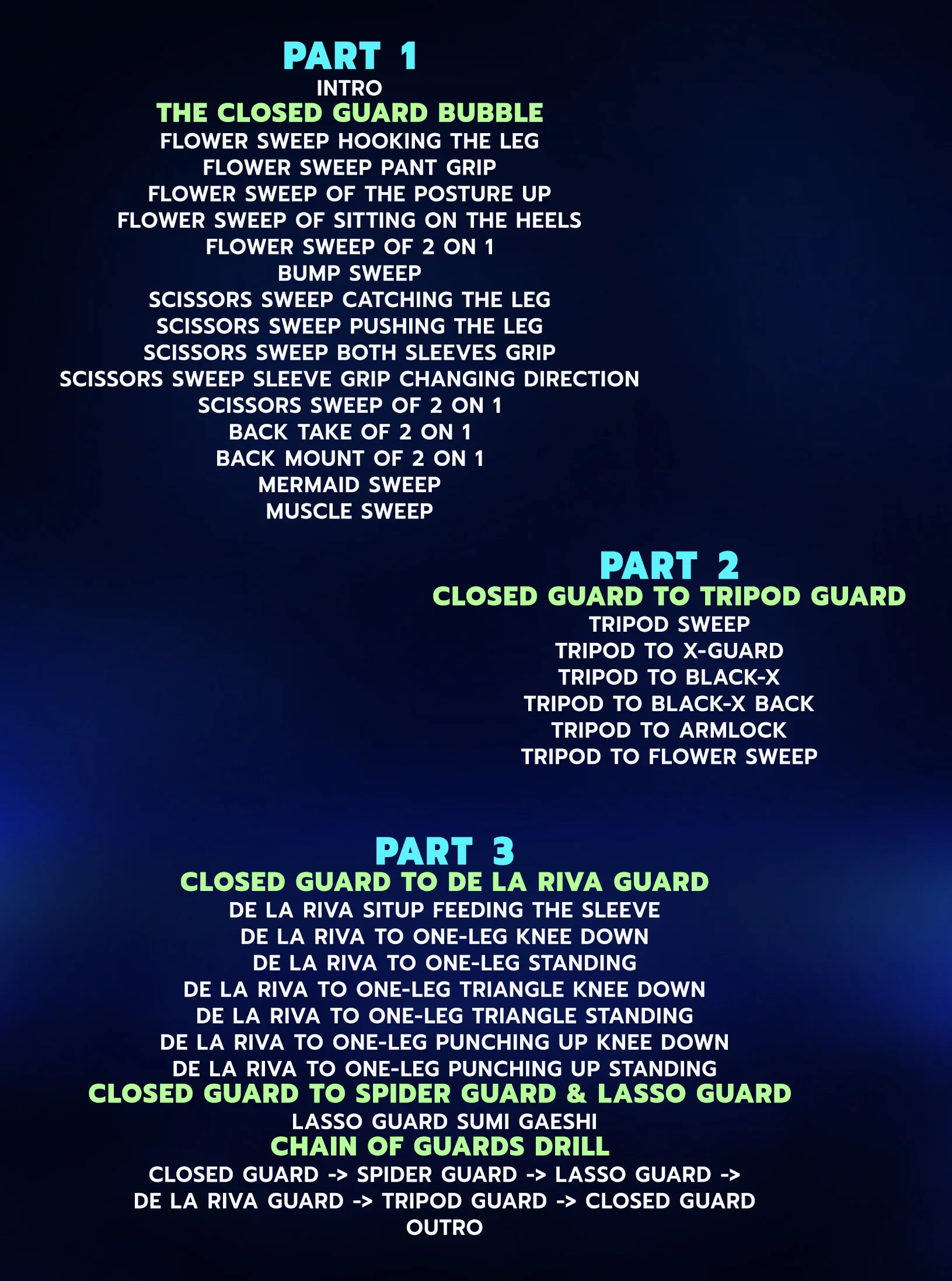 Visible Jiu Jitsu: Closed Guard To Open Guard Entries by Bruno Bastos - Image 2